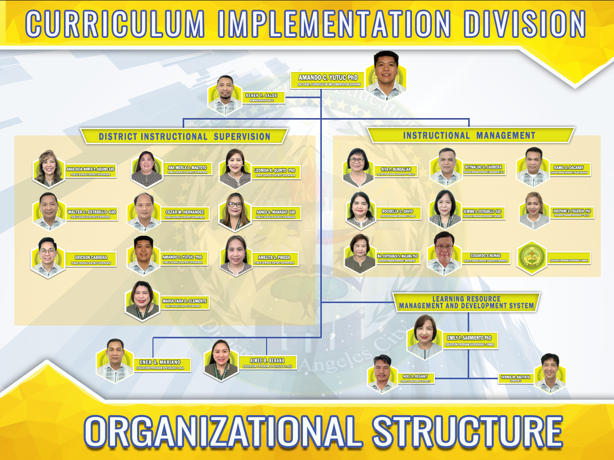 cid org chart